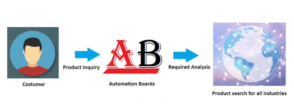 servizi di fornitura materiale elettronico